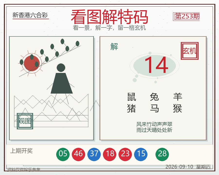 第2026253期看图解特码