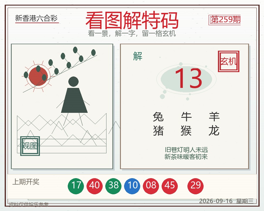 第2026259期看图解特码
