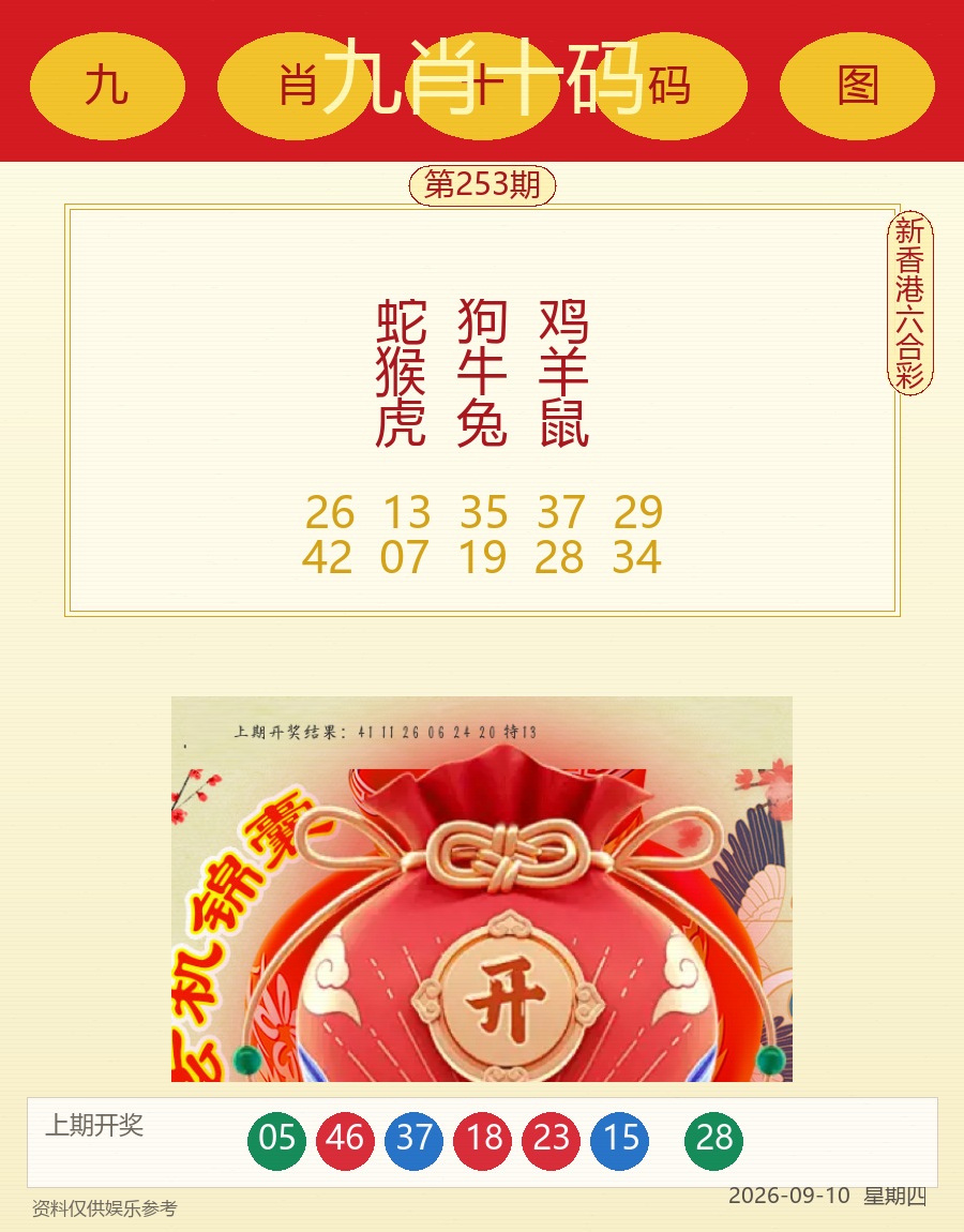 第2026253期九肖十码