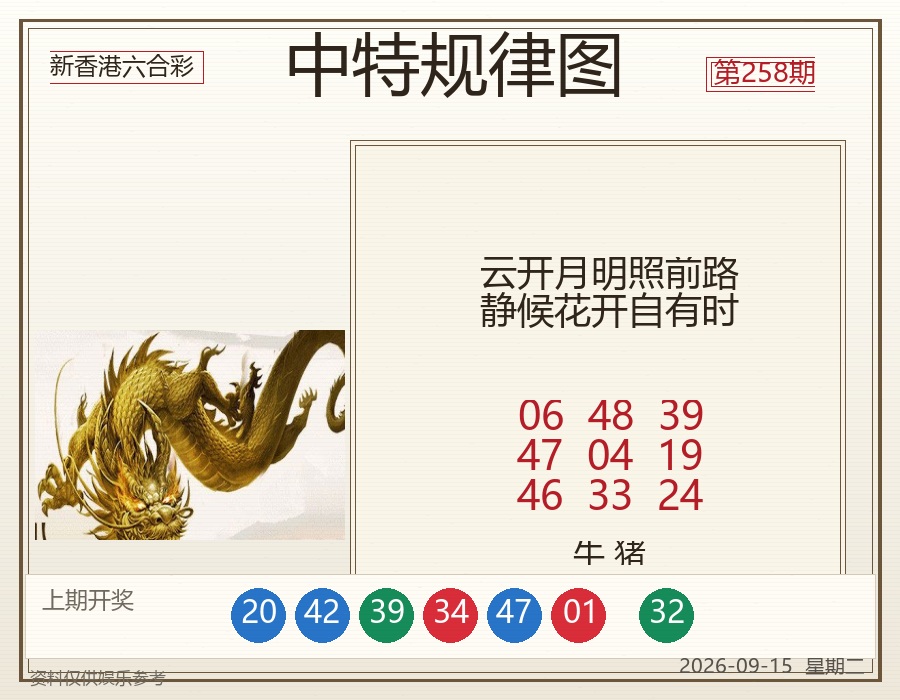 中特规律图