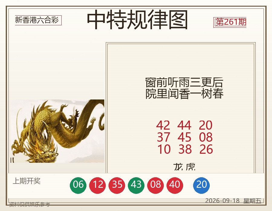 中特规律图