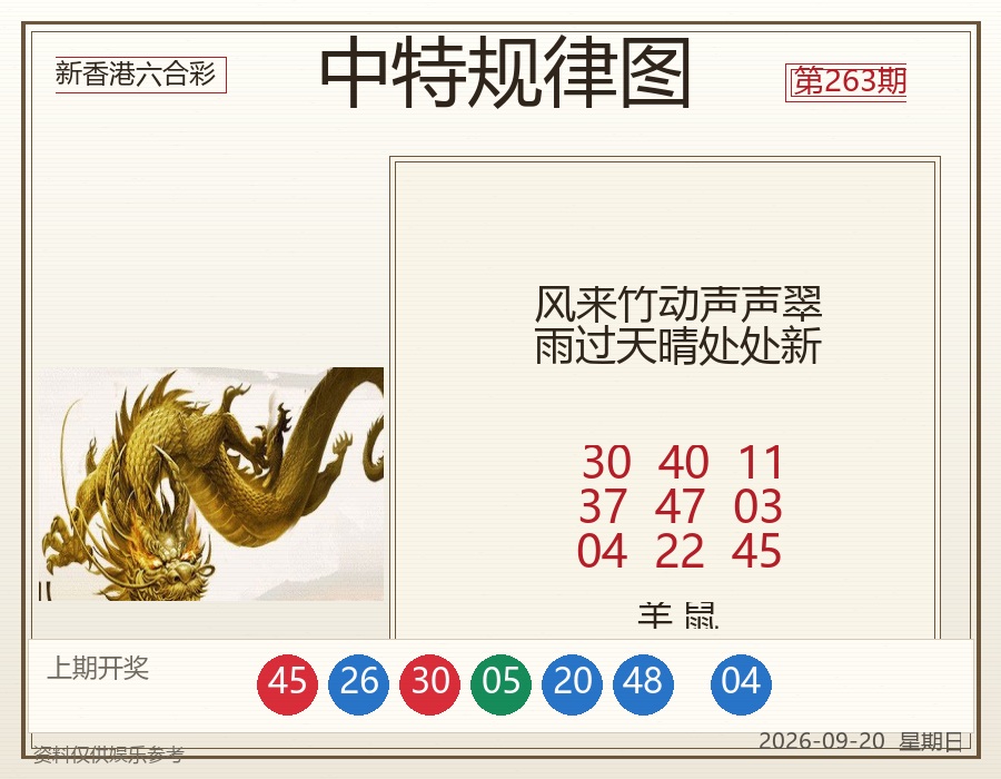 中特规律图