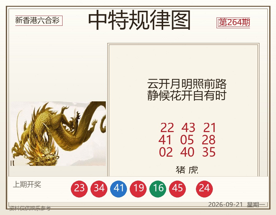 中特规律图