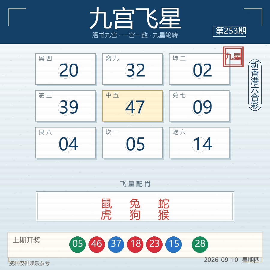 第2026253期九宫飞星