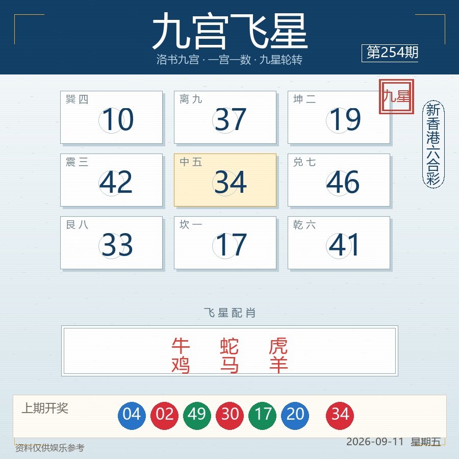 第2026254期九宫飞星