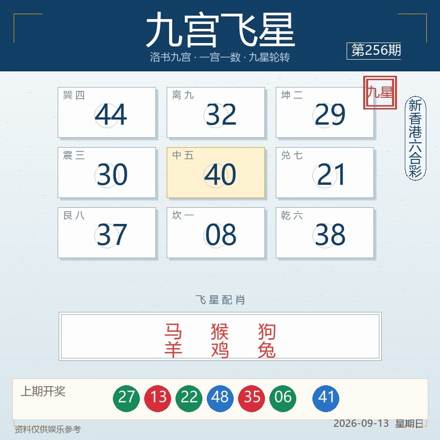 第2026256期九宫飞星