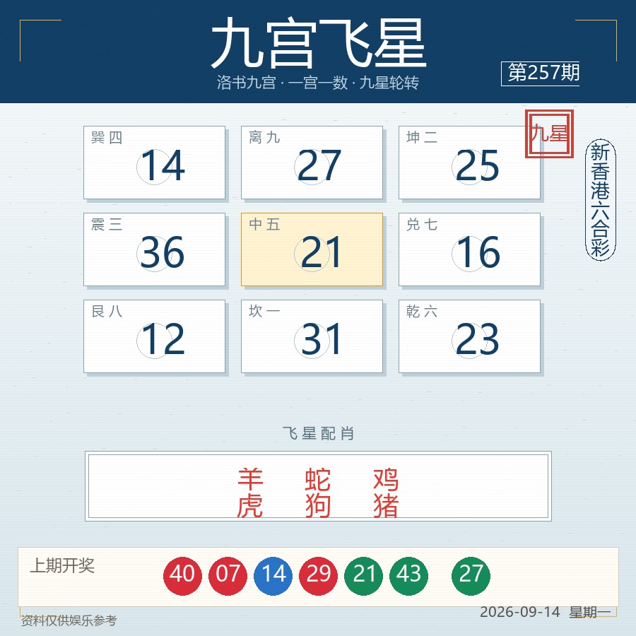 第2026257期九宫飞星