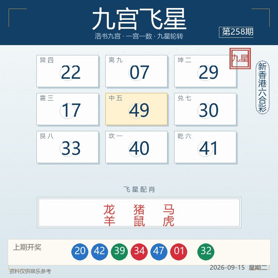 九宫飞星