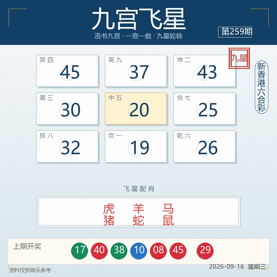 九宫飞星
