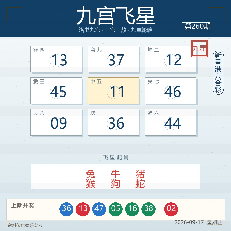 九宫飞星