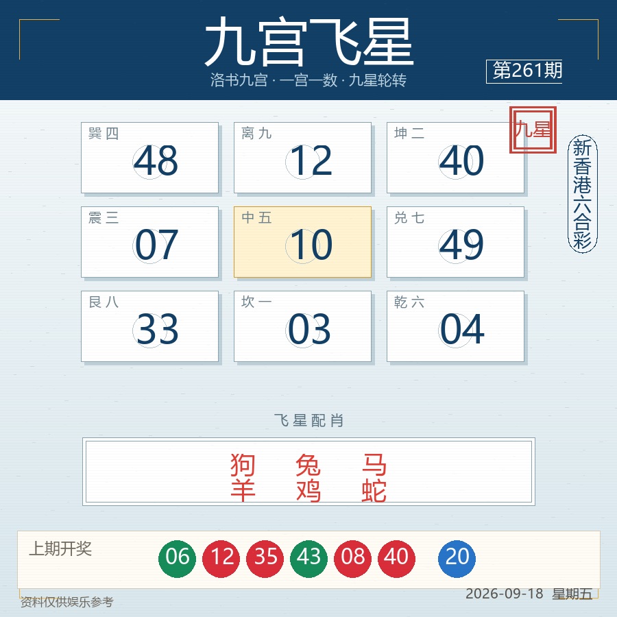 九宫飞星