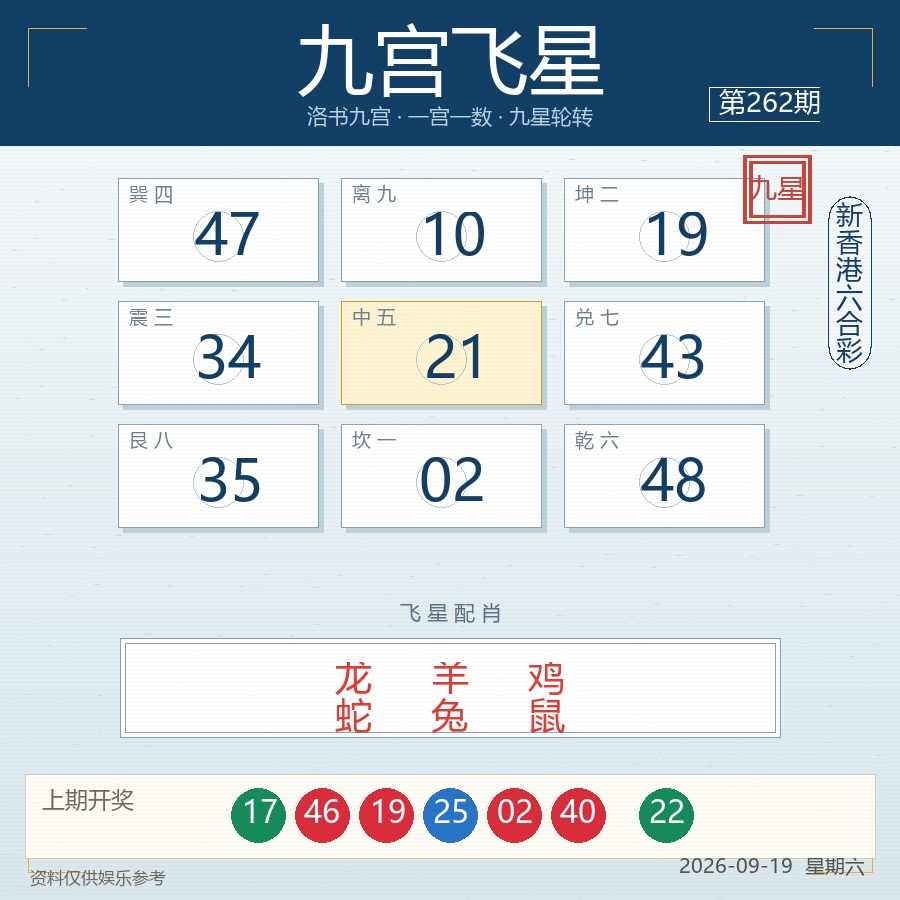 九宫飞星