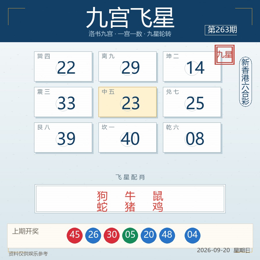 九宫飞星