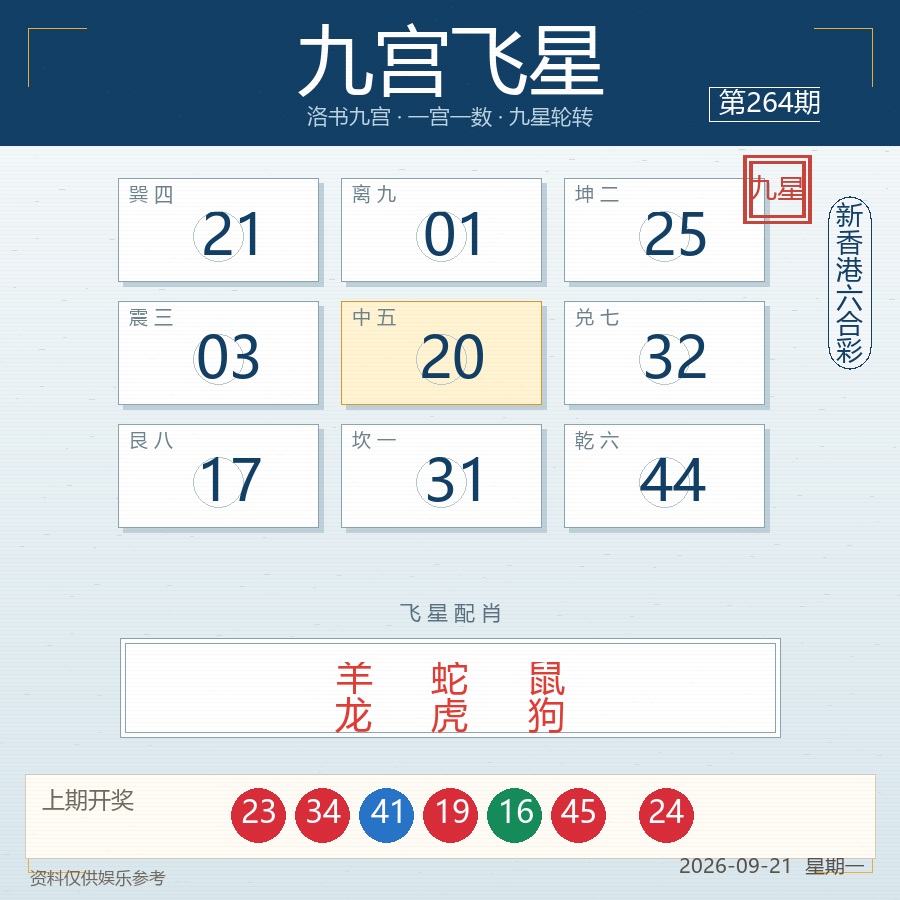 九宫飞星