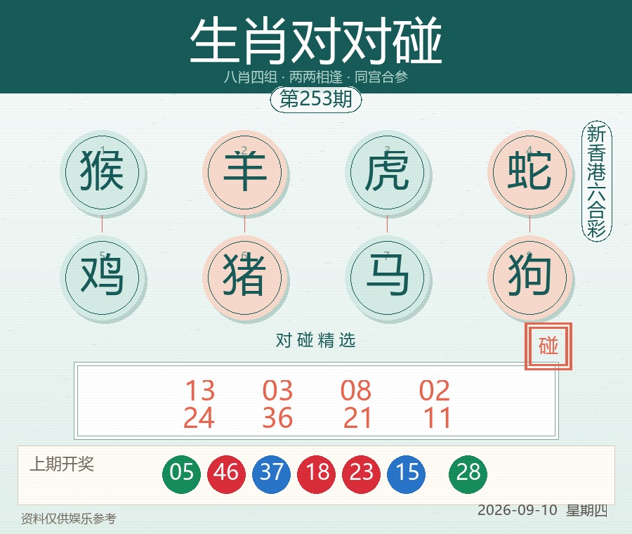 第2026253期生肖对对碰