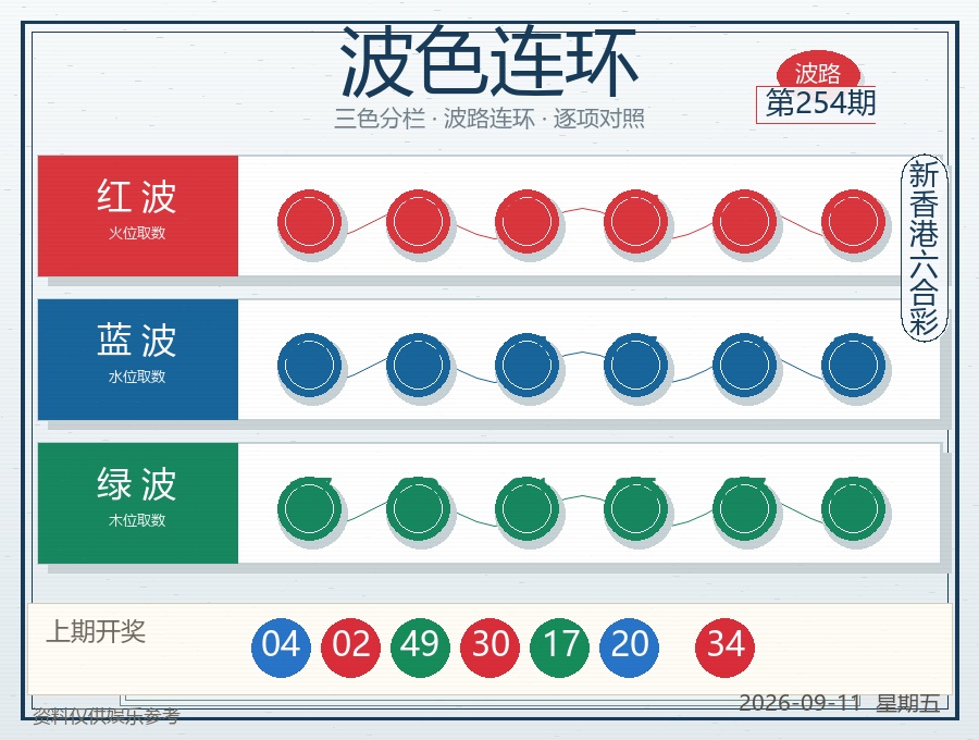 第2026254期波色连环