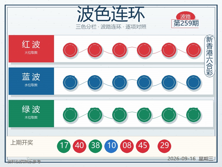 第2026259期波色连环
