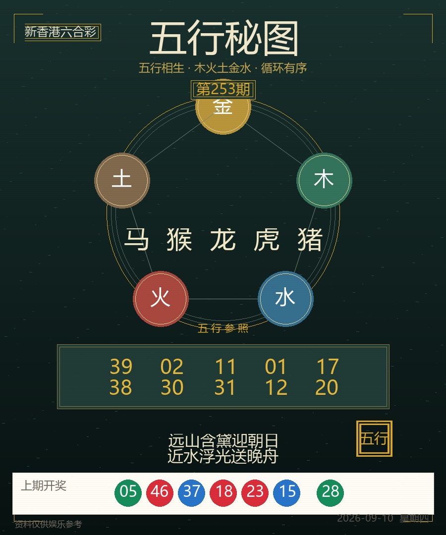 第2026253期五行秘图