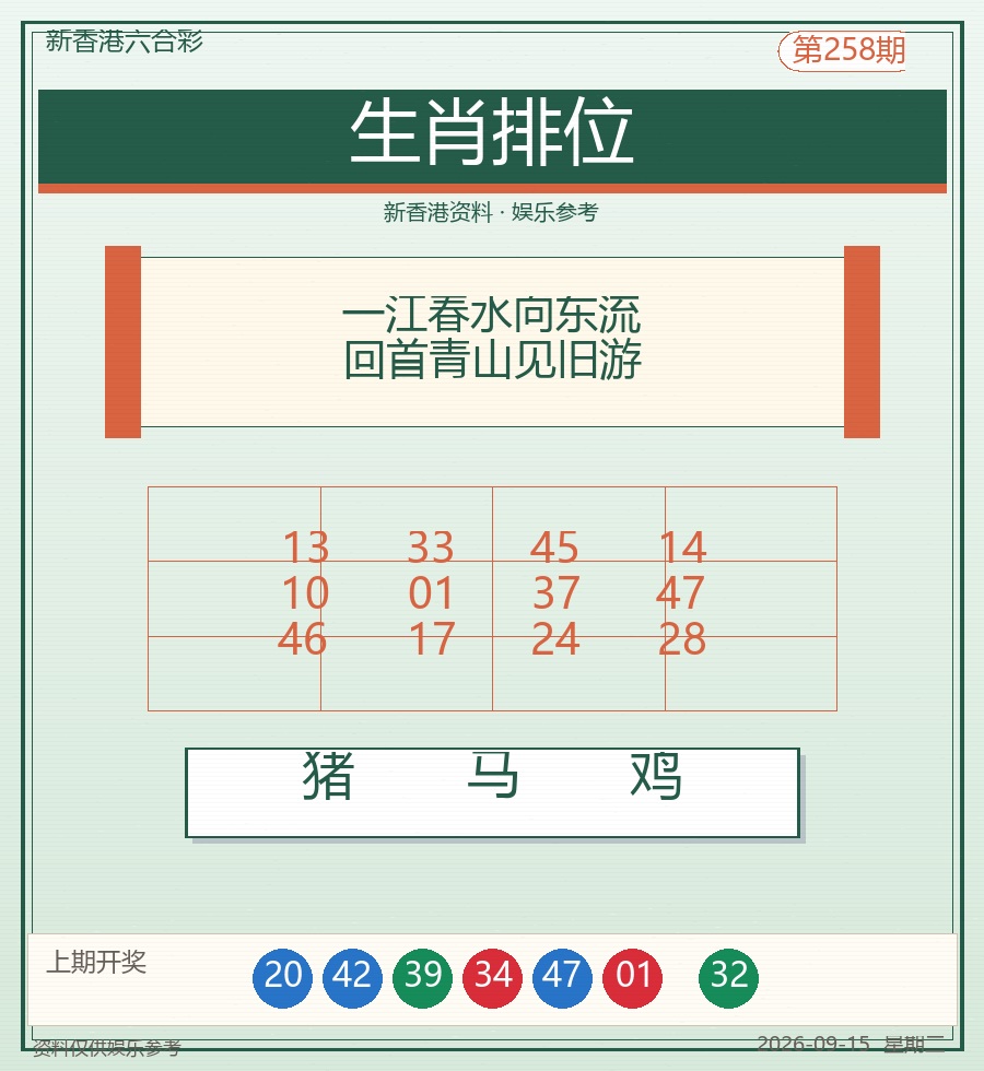 生肖排位