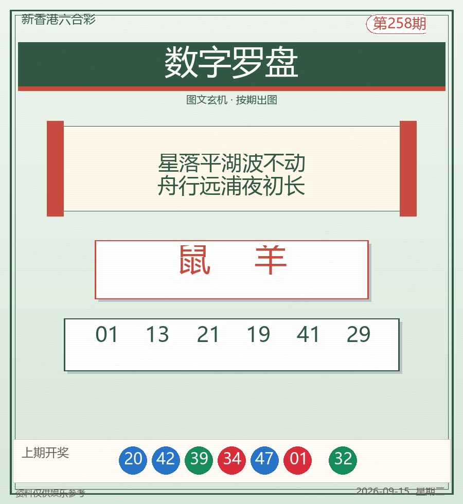 数字罗盘