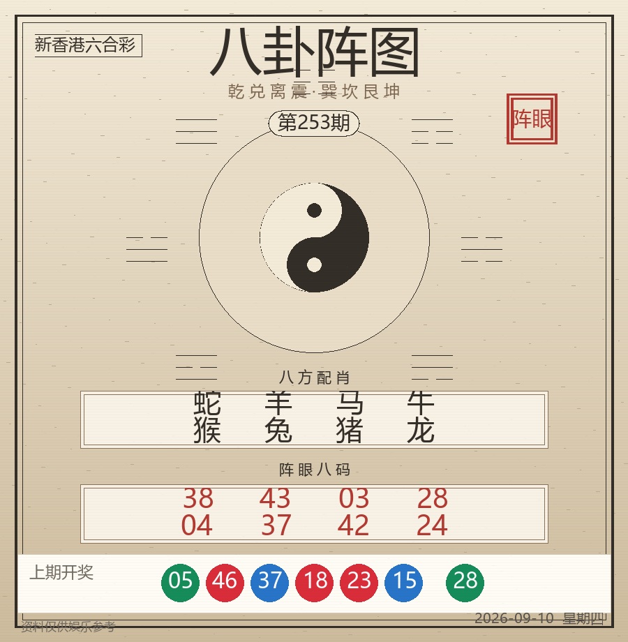 第2026253期八卦阵图