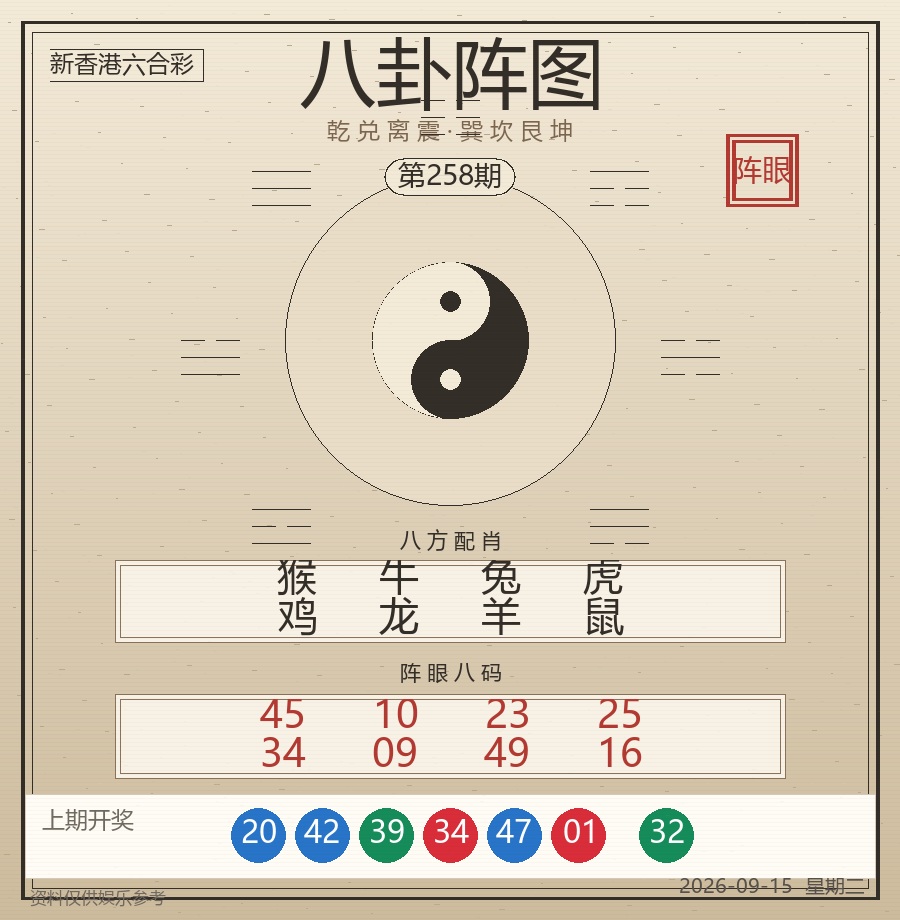 八卦阵图