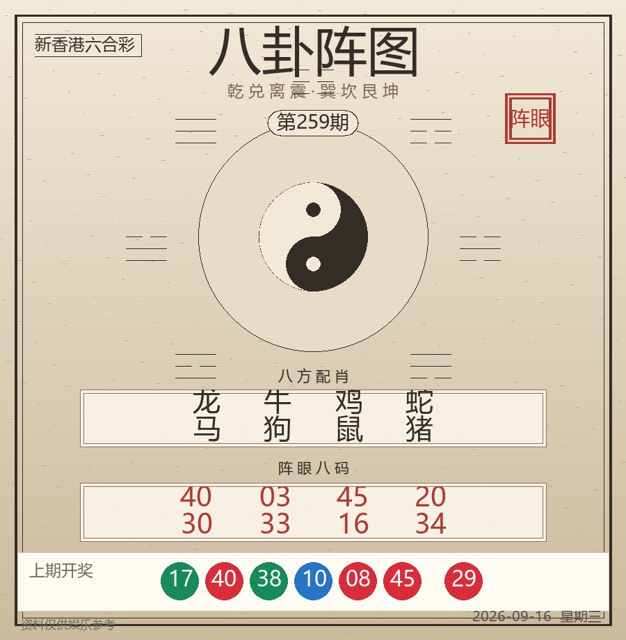 第2026259期八卦阵图