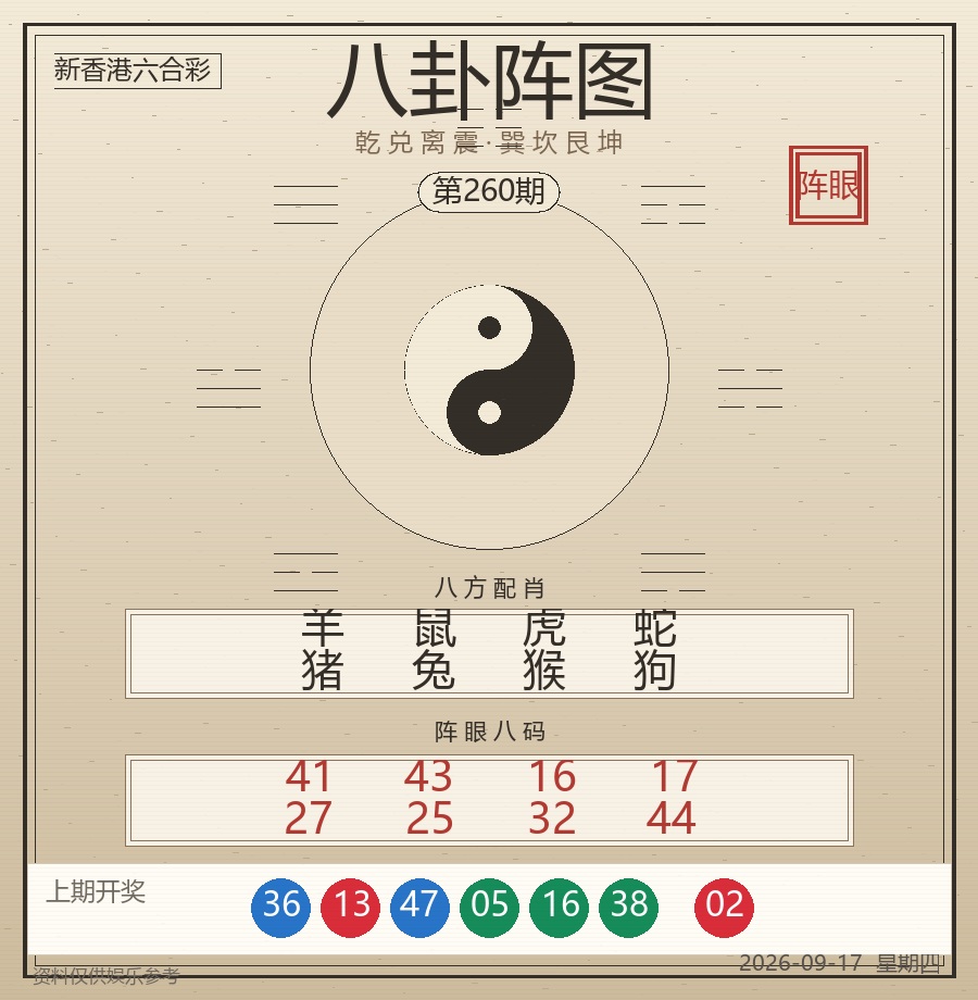 八卦阵图