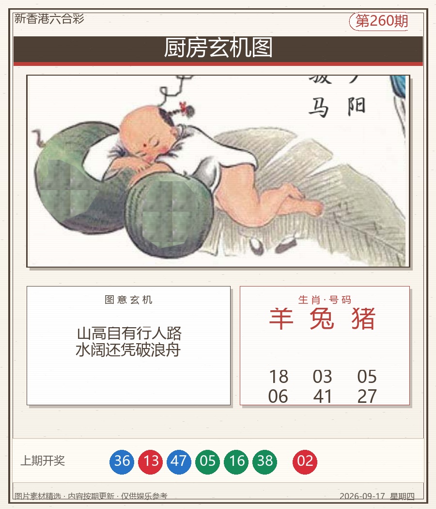 厨房玄机图