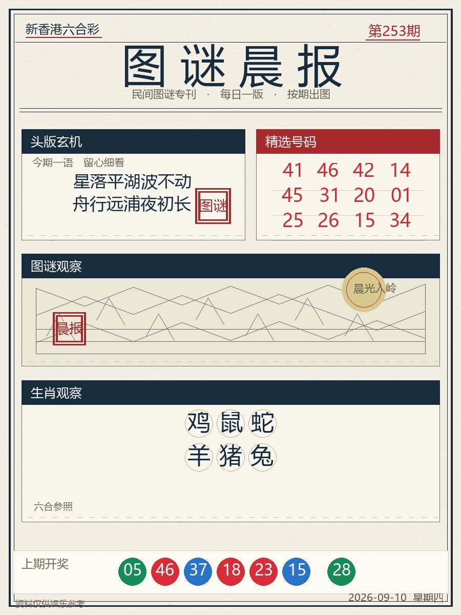 第2026253期图谜晨报