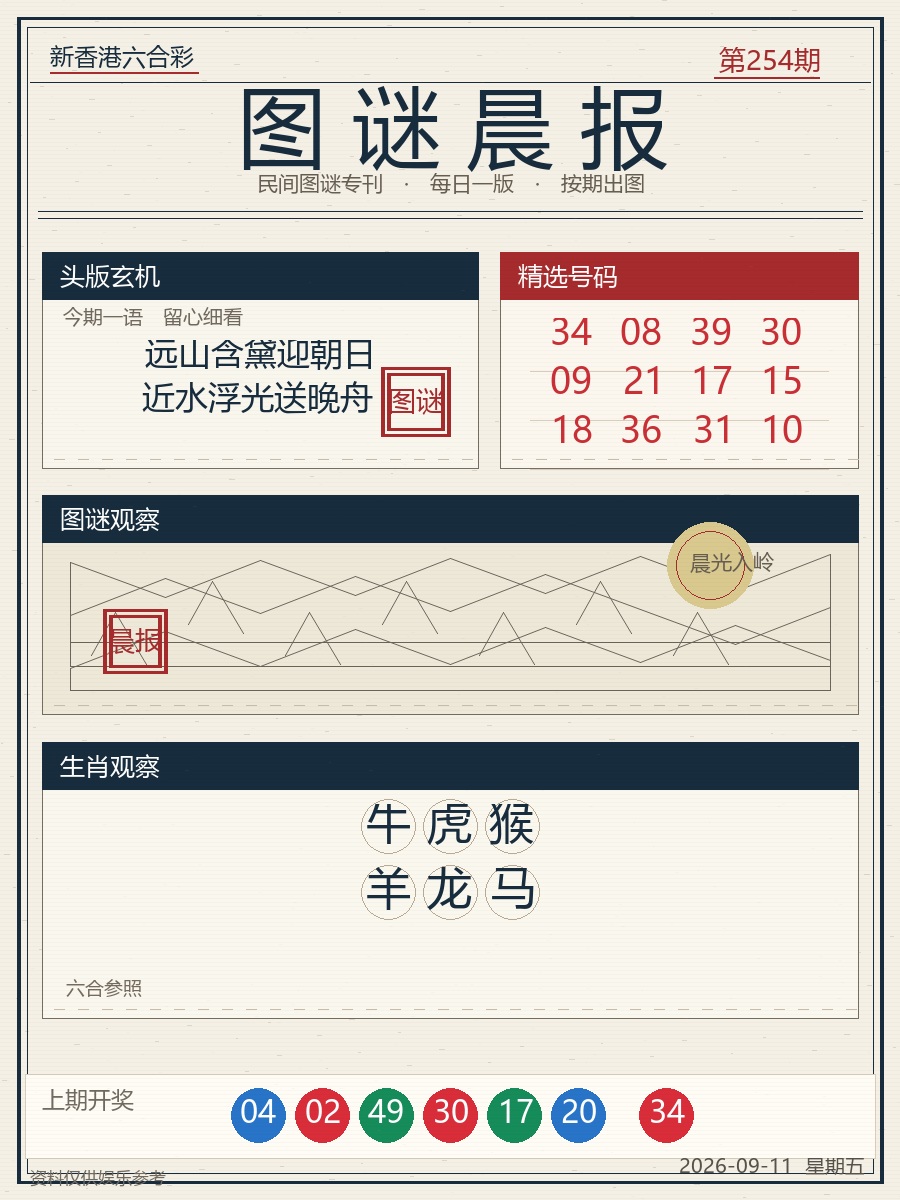 第2026254期图谜晨报