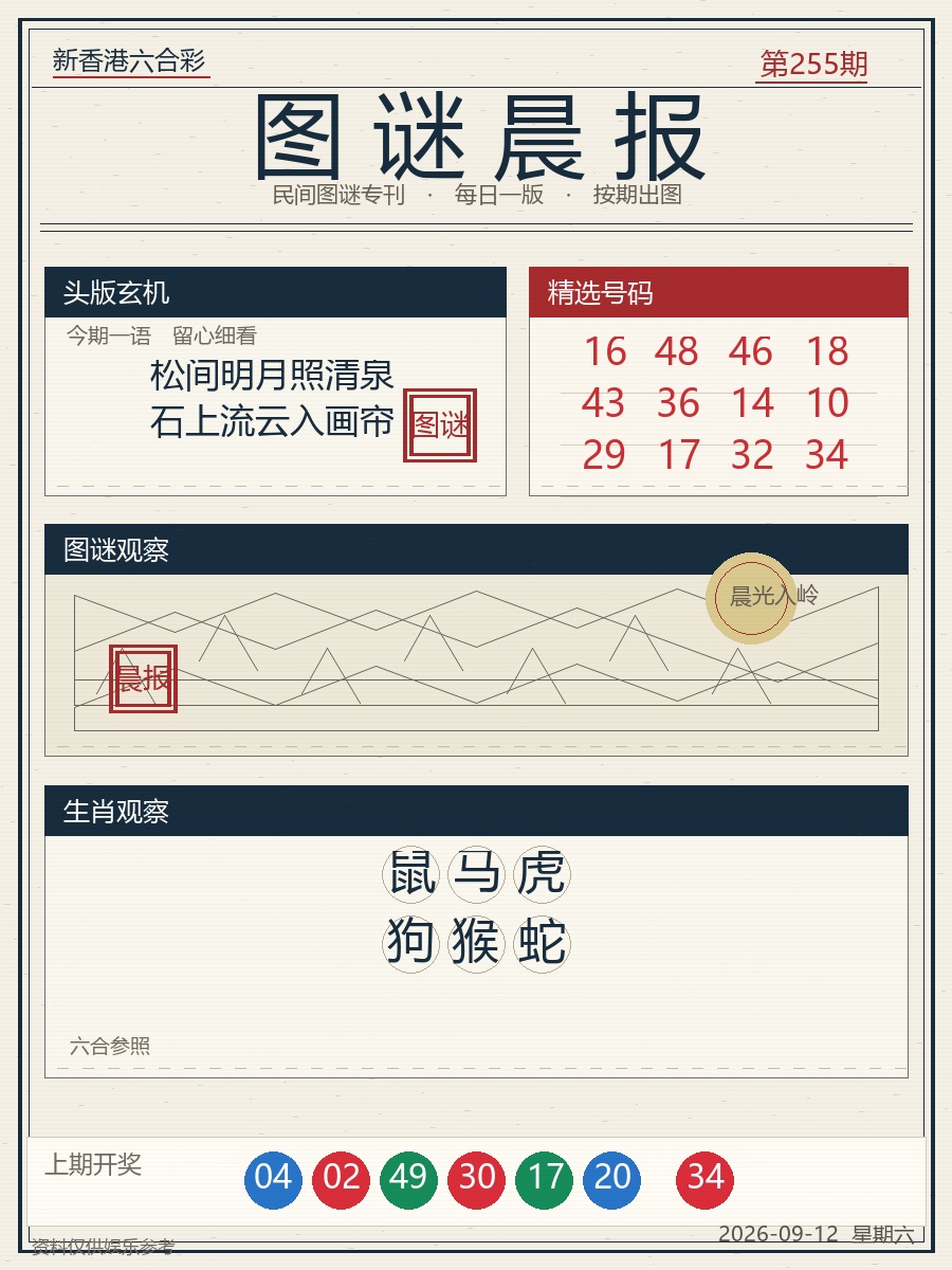 第2026255期图谜晨报