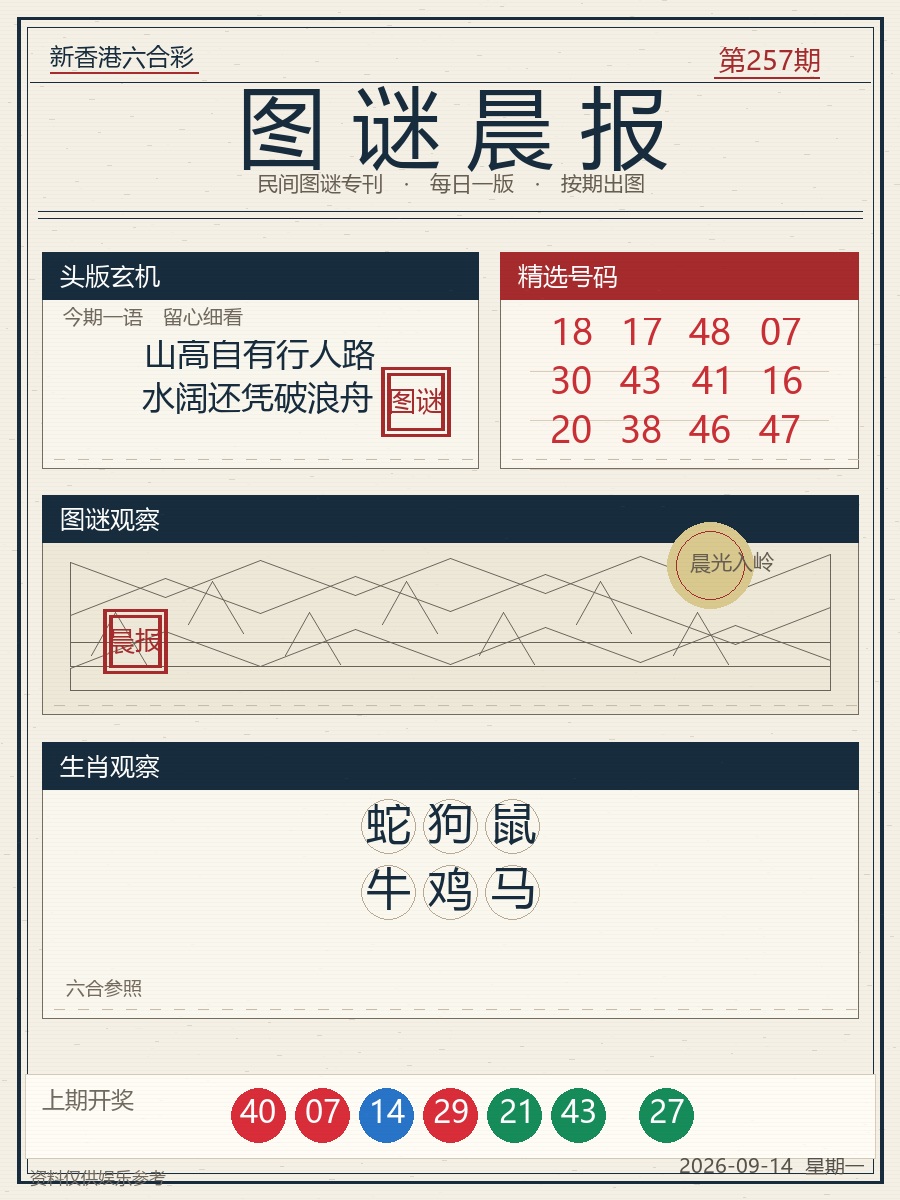 第2026257期图谜晨报