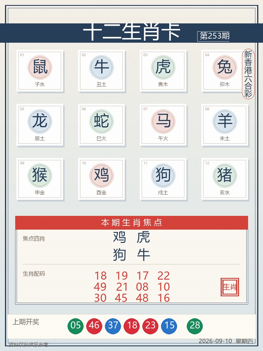第2026253期十二生肖卡