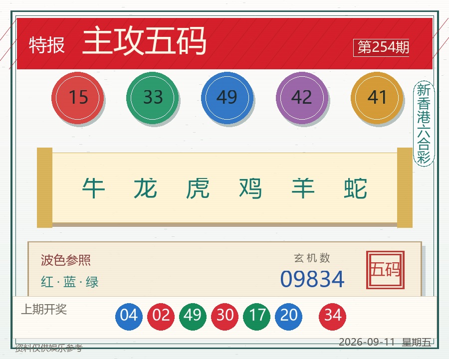 第2026254期主攻五码